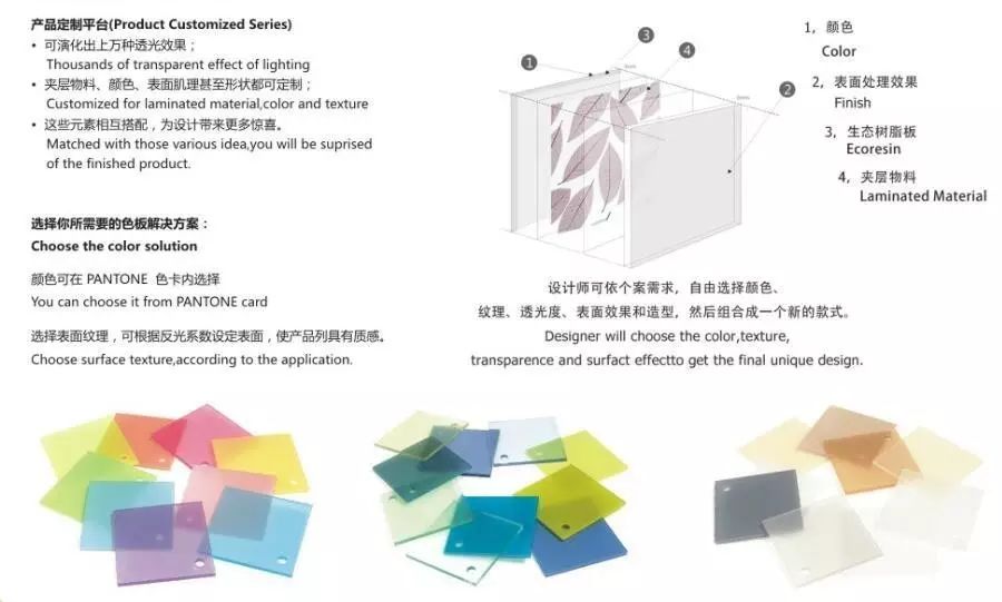 美寰樹(shù)脂板